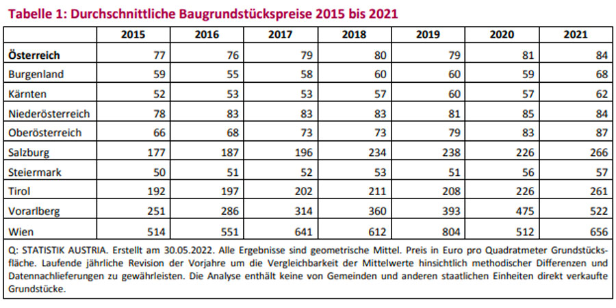immopreise_tab1